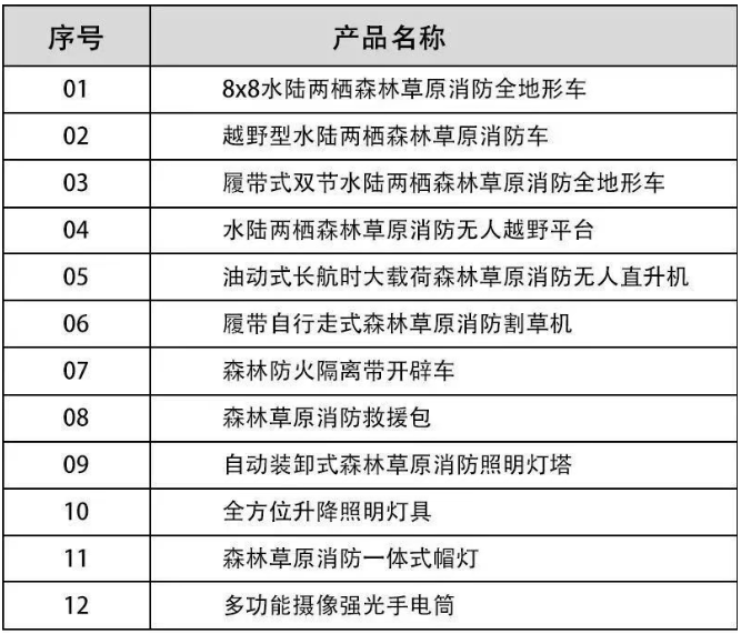 河北五星“高、精、尖”森林草原消防滅火裝備，打造我國搶險救災(zāi)“新質(zhì)戰(zhàn)斗力”